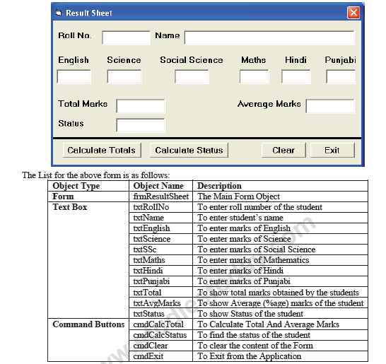 CBSE Class 12 Informatics Practices Sample Paper 2013 Set G